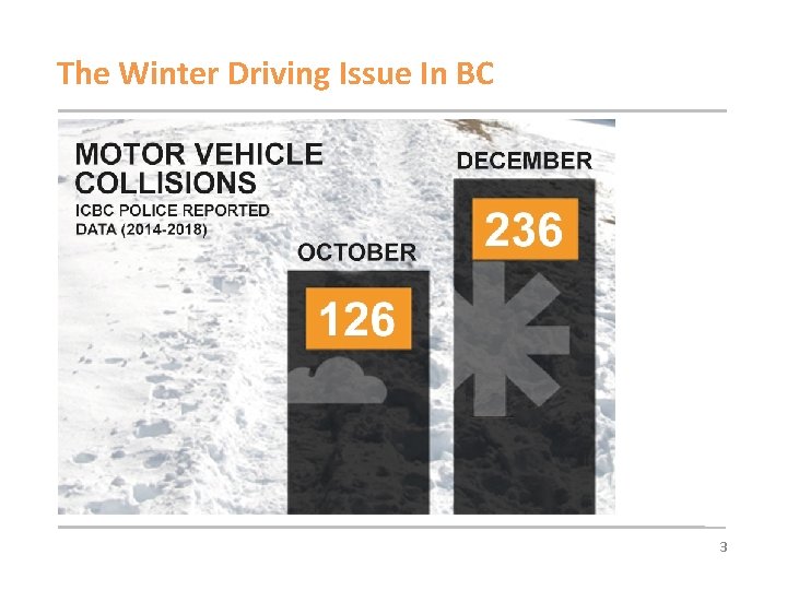 The Winter Driving Issue In BC 3 