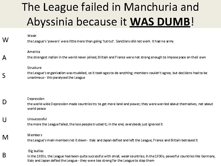 The League failed in Manchuria and Abyssinia because it WAS DUMB! W A S