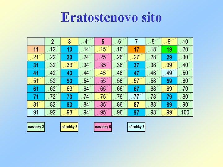 Eratostenovo sito 