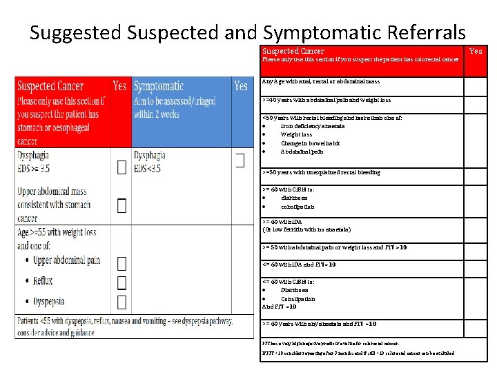 Suggested Suspected and Symptomatic Referrals Suspected Cancer Yes Please only use this section if