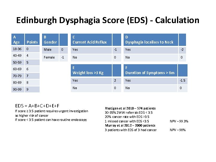 Edinburgh Dysphagia Score (EDS) - Calculation A Age Points B Gender 18 -36 0