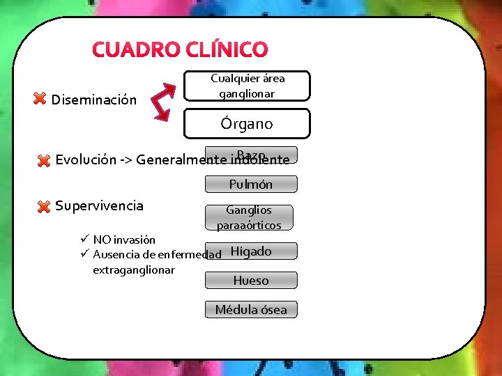 CUADRO CLÍNICO Diseminación Cualquier área ganglionar Órgano Bazo Evolución -> Generalmente indolente Pulmón Supervivencia