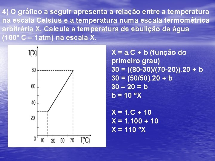 4) O gráfico a seguir apresenta a relação entre a temperatura na escala Celsius