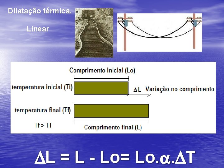 Dilatação térmica. Linear DL = L - Lo= Lo. a. DT 