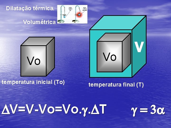 Dilatação térmica. Volumétrica Vo temperatura inicial (To) Vo V temperatura final (T) DV=V-Vo=Vo. g.