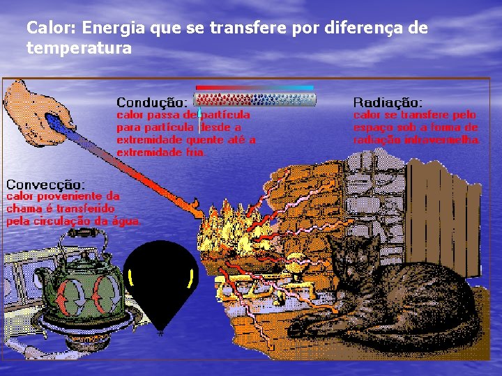 Calor: Energia que se transfere por diferença de temperatura 