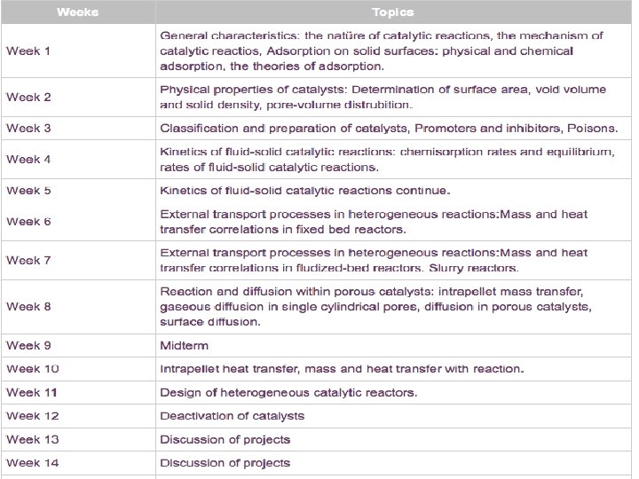 Kinetics: Rates and Mechanisms of Chemical Reactions 