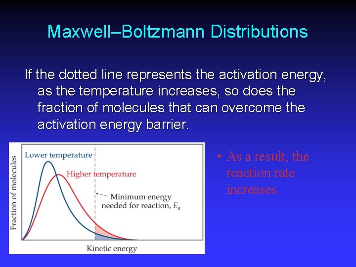 Maxwell–Boltzmann Distributions If the dotted line represents the activation energy, as the temperature increases,