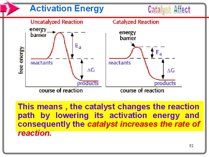 Activation Energy This means , the catalyst changes the reaction path by lowering its