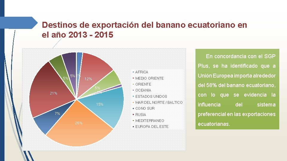 Destinos de exportación del banano ecuatoriano en el año 2013 - 2015 En concordancia