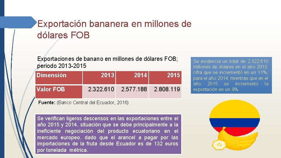 Exportación bananera en millones de dólares FOB Exportaciones de banano en millones de dólares