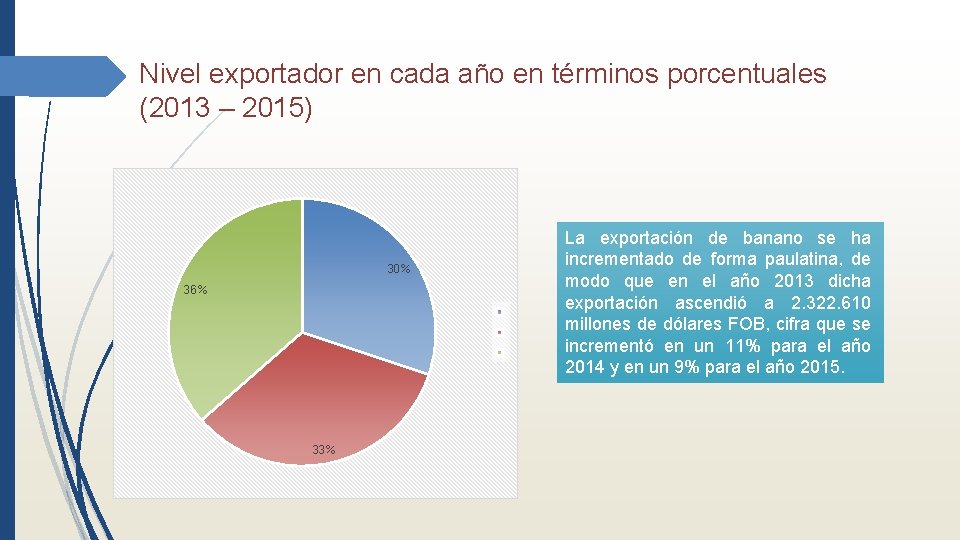 Nivel exportador en cada año en términos porcentuales (2013 – 2015) 30% 36% 33%