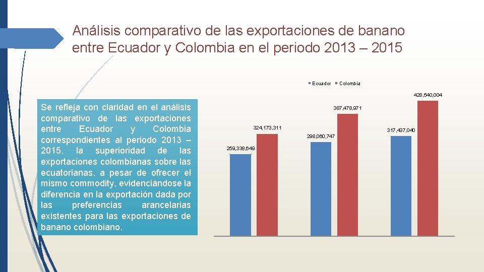 Análisis comparativo de las exportaciones de banano entre Ecuador y Colombia en el periodo
