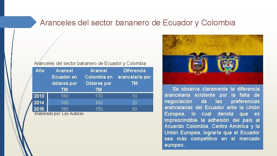 Aranceles del sector bananero de Ecuador y Colombia Año 2013 2014 2015 Arancel Ecuador