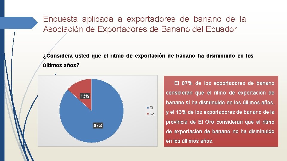 Encuesta aplicada a exportadores de banano de la Asociación de Exportadores de Banano del