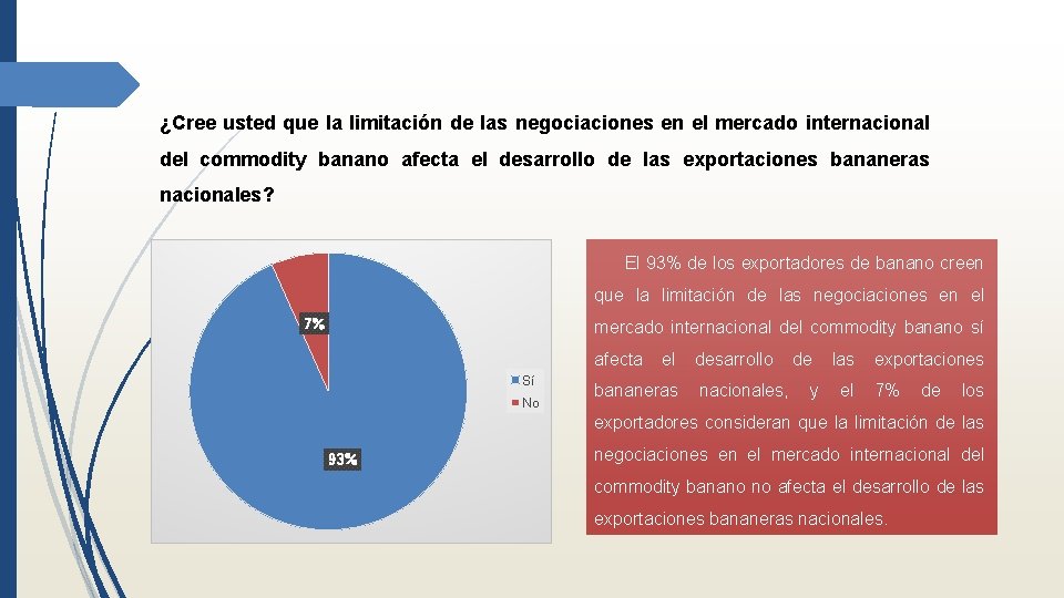 ¿Cree usted que la limitación de las negociaciones en el mercado internacional del commodity