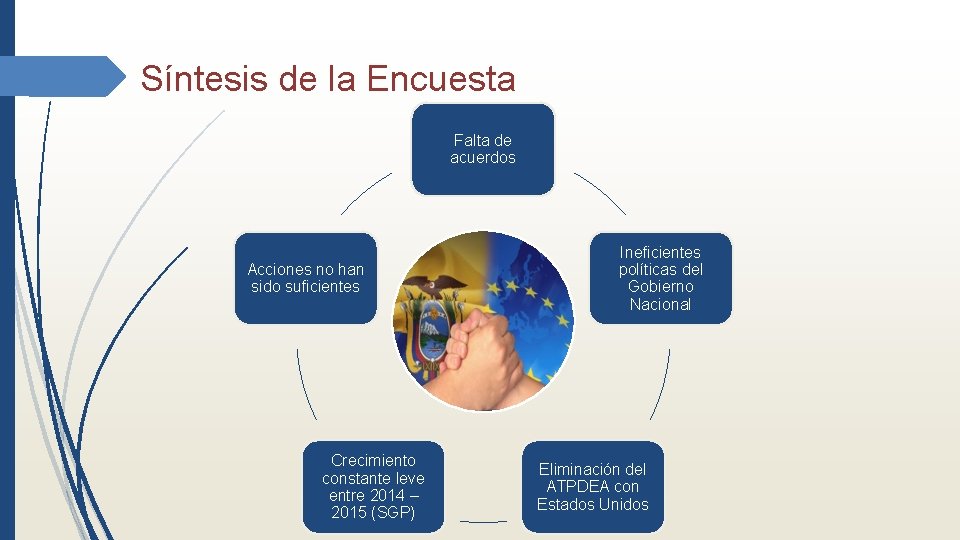 Síntesis de la Encuesta Falta de acuerdos Acciones no han sido suficientes Crecimiento constante