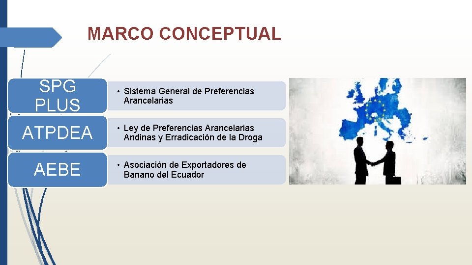 MARCO CONCEPTUAL SPG PLUS ATPDEA AEBE • Sistema General de Preferencias Arancelarias • Ley