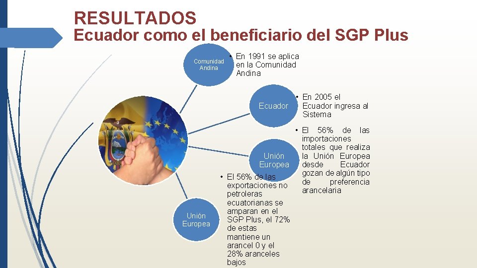 RESULTADOS Ecuador como el beneficiario del SGP Plus Comunidad Andina • En 1991 se