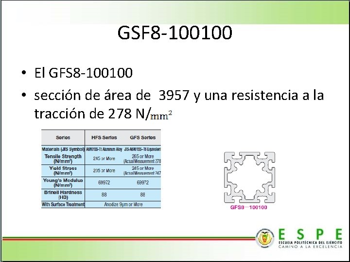 GSF 8 -100100 • El GFS 8 -100100 • sección de área de 3957