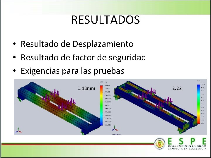 RESULTADOS • Resultado de Desplazamiento • Resultado de factor de seguridad • Exigencias para