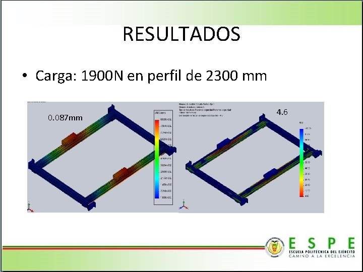 RESULTADOS • Carga: 1900 N en perfil de 2300 mm 0. 087 mm 4.