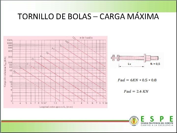 TORNILLO DE BOLAS – CARGA MÁXIMA 