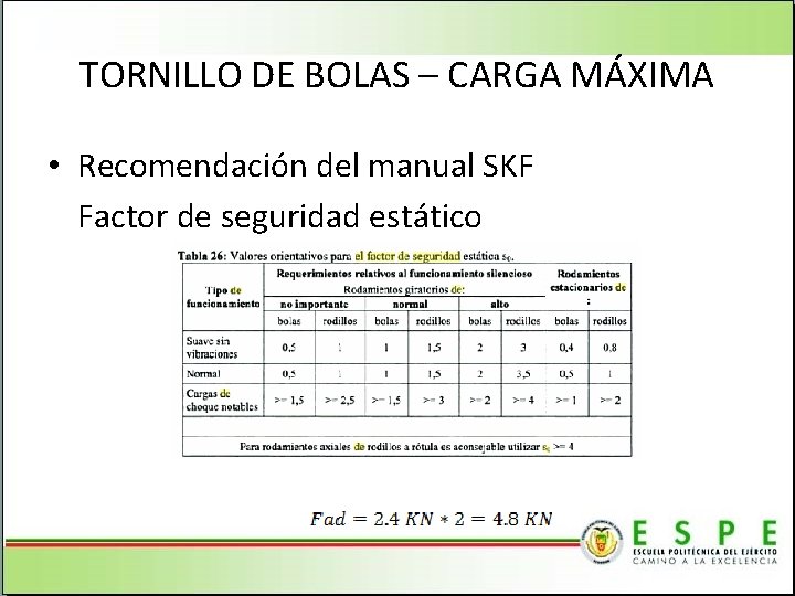TORNILLO DE BOLAS – CARGA MÁXIMA • Recomendación del manual SKF Factor de seguridad