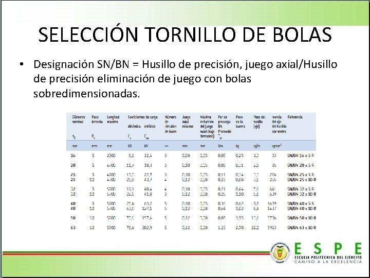 SELECCIÓN TORNILLO DE BOLAS • Designación SN/BN = Husillo de precisión, juego axial/Husillo de