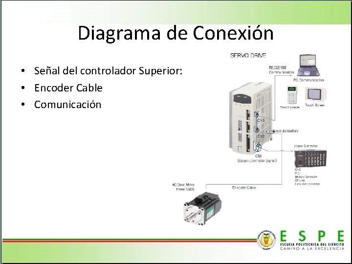 Diagrama de Conexión • Señal del controlador Superior: • Encoder Cable • Comunicación 