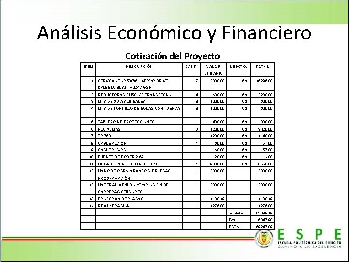 Análisis Económico y Financiero Cotización del Proyecto ITEM DESCRIPCIÓN CANT. VALOR DESCTO. TOTAL UNITARIO