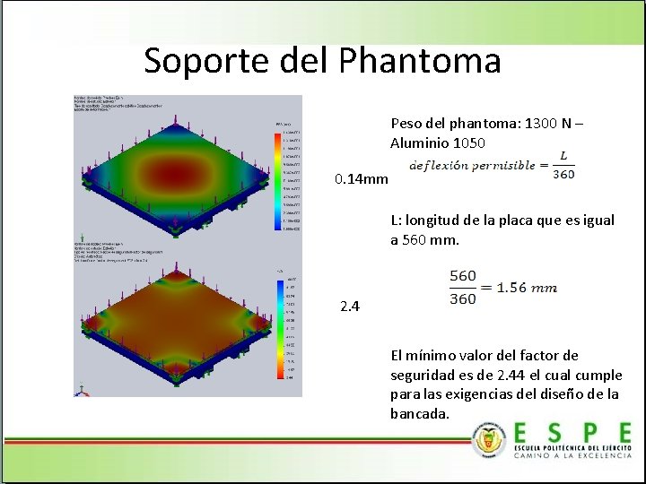 Soporte del Phantoma Peso del phantoma: 1300 N – Aluminio 1050 0. 14 mm