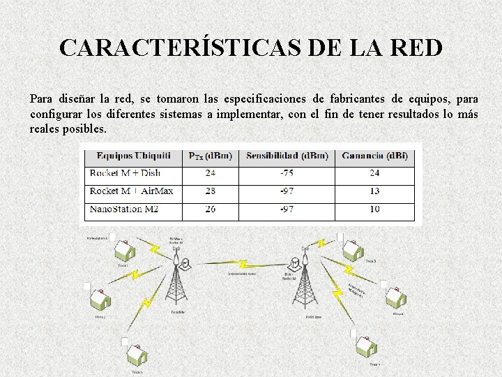 CARACTERÍSTICAS DE LA RED Para diseñar la red, se tomaron las especificaciones de fabricantes