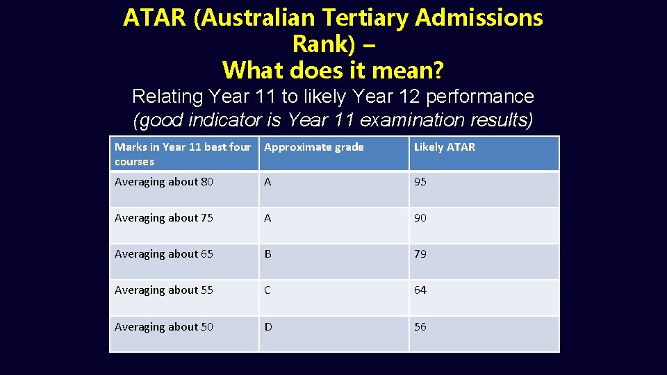 ATAR (Australian Tertiary Admissions Rank) – What does it mean? Relating Year 11 to