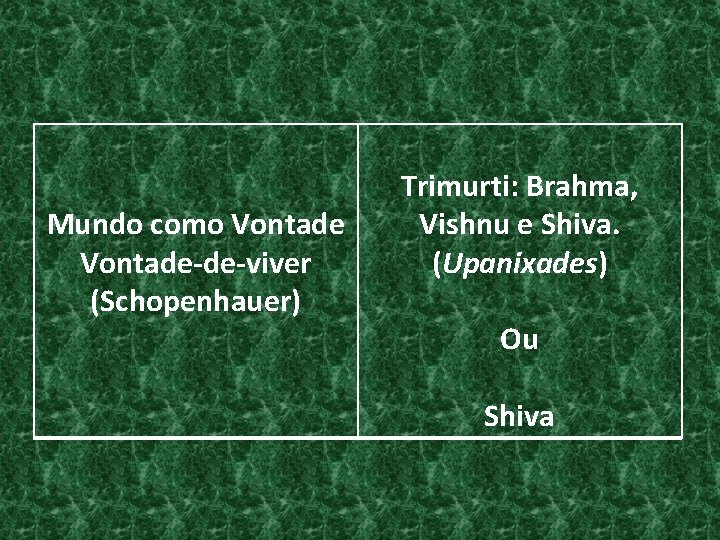 Mundo como Vontade-de-viver (Schopenhauer) Trimurti: Brahma, Vishnu e Shiva. (Upanixades) Ou Shiva 