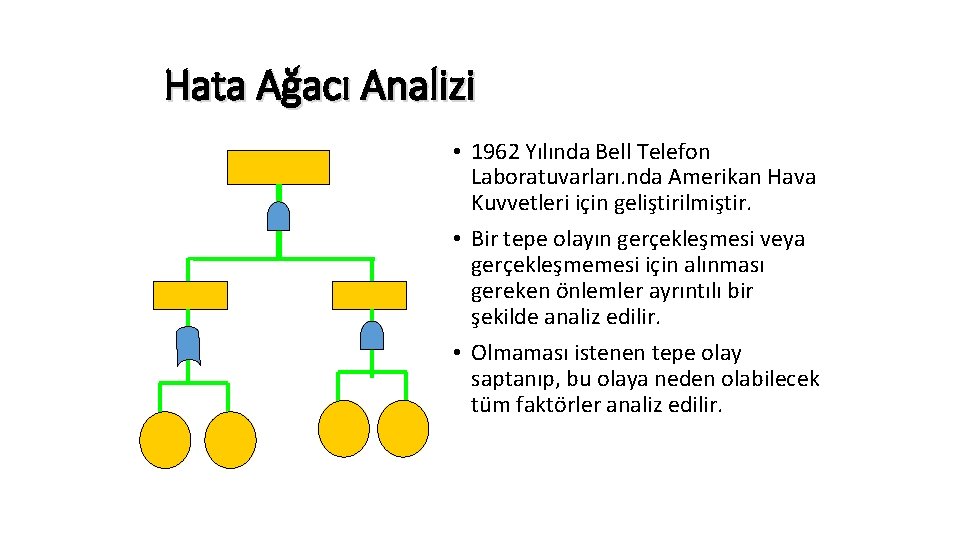Hata Ağacı Analizi • 1962 Yılında Bell Telefon Laboratuvarları. nda Amerikan Hava Kuvvetleri için