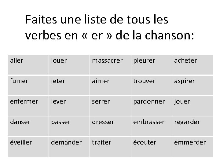 Faites une liste de tous les verbes en « er » de la chanson: