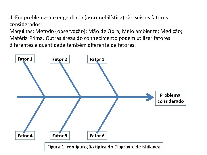 4. Em problemas de engenharia (automobilística) são seis os fatores considerados: Máquinas; Método (observação);