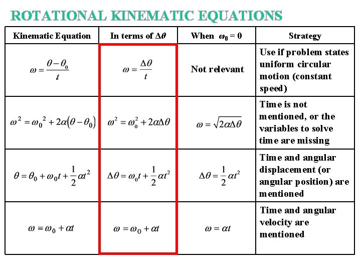 ROTATIONAL KINEMATIC EQUATIONS Kinematic Equation In terms of Δθ When ω0 = 0 Strategy