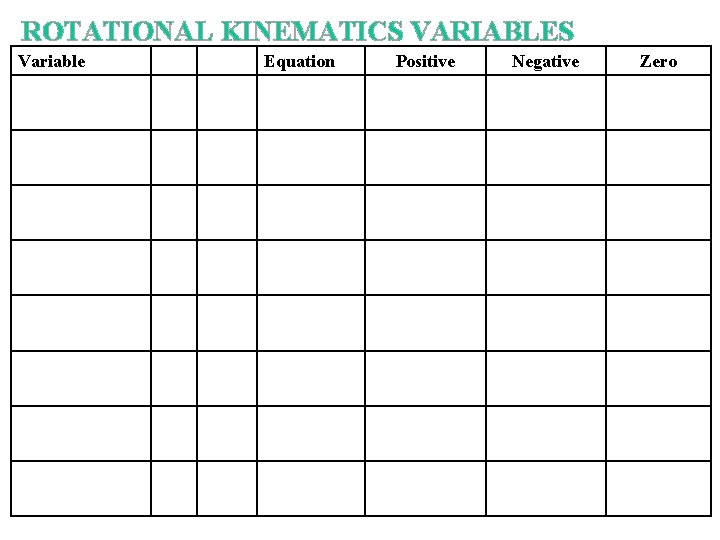 ROTATIONAL KINEMATICS VARIABLES Variable Equation Positive Negative Zero 