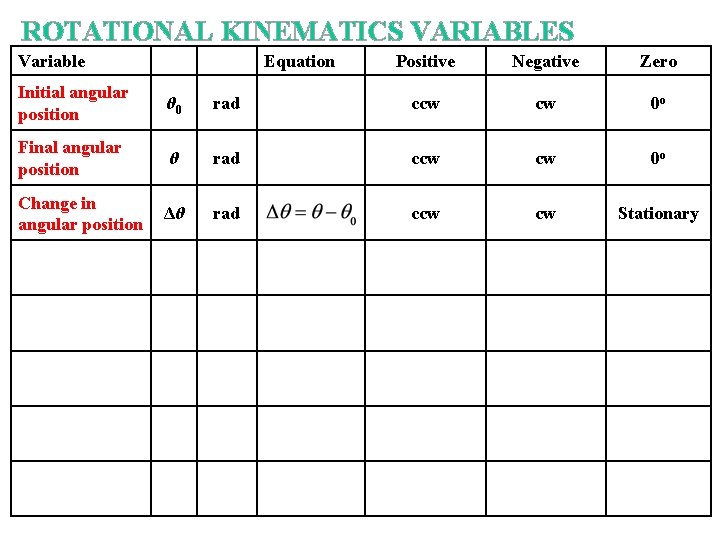 ROTATIONAL KINEMATICS VARIABLES Variable Equation Positive Negative Zero Initial angular position θ 0 rad