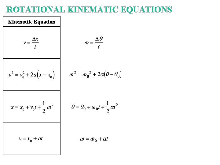 ROTATIONAL KINEMATIC EQUATIONS Kinematic Equation 