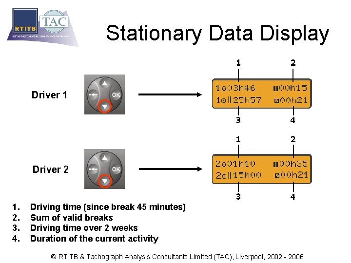 Stationary Data Display Driver 1 Driver 2 1. 2. 3. 4. Driving time (since