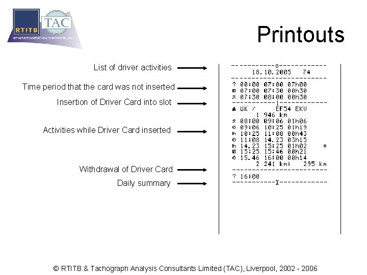 Printouts List of driver activities Time period that the card was not inserted Insertion