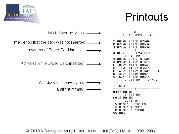 Printouts List of driver activities Time period that the card was not inserted Insertion