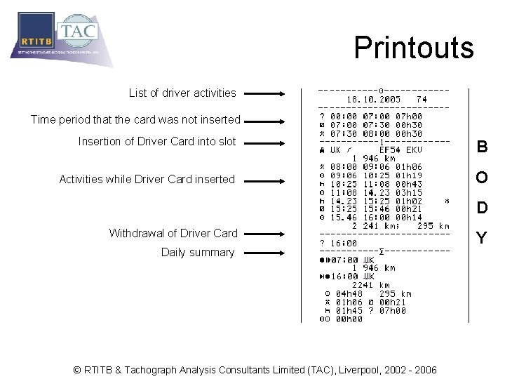 Printouts List of driver activities Time period that the card was not inserted Insertion
