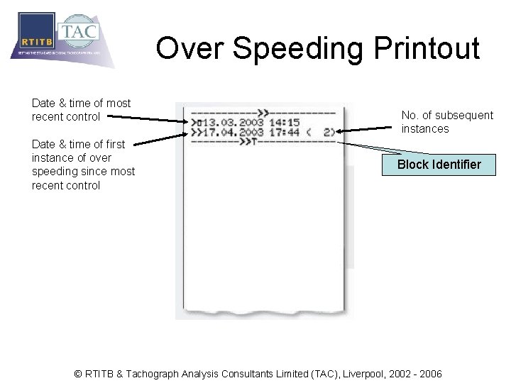 Over Speeding Printout Date & time of most recent control Date & time of