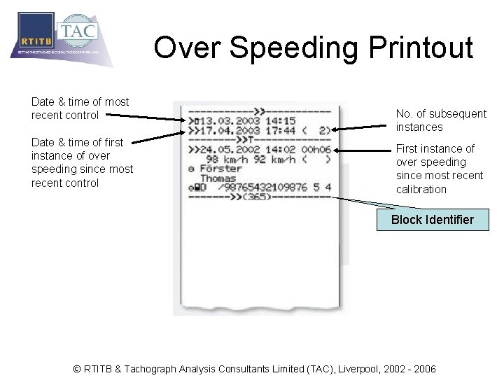 Over Speeding Printout Date & time of most recent control Date & time of