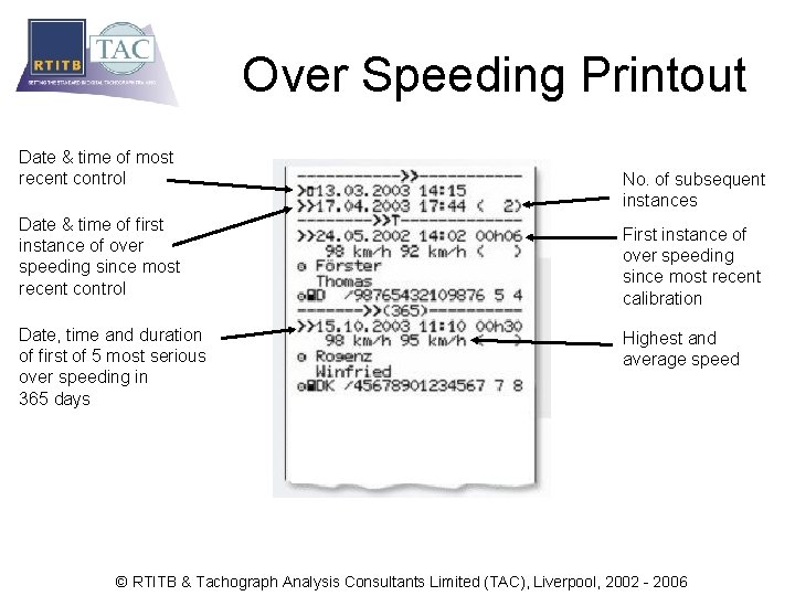 Over Speeding Printout Date & time of most recent control Date & time of