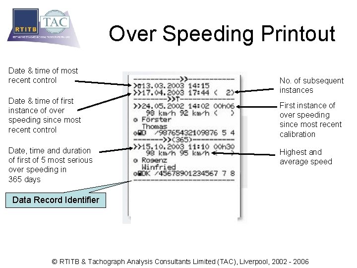 Over Speeding Printout Date & time of most recent control Date & time of